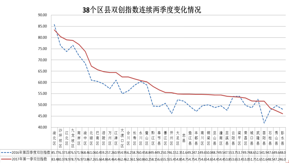 QQ截图20170502162727.png QQ截图20170502162727.png
